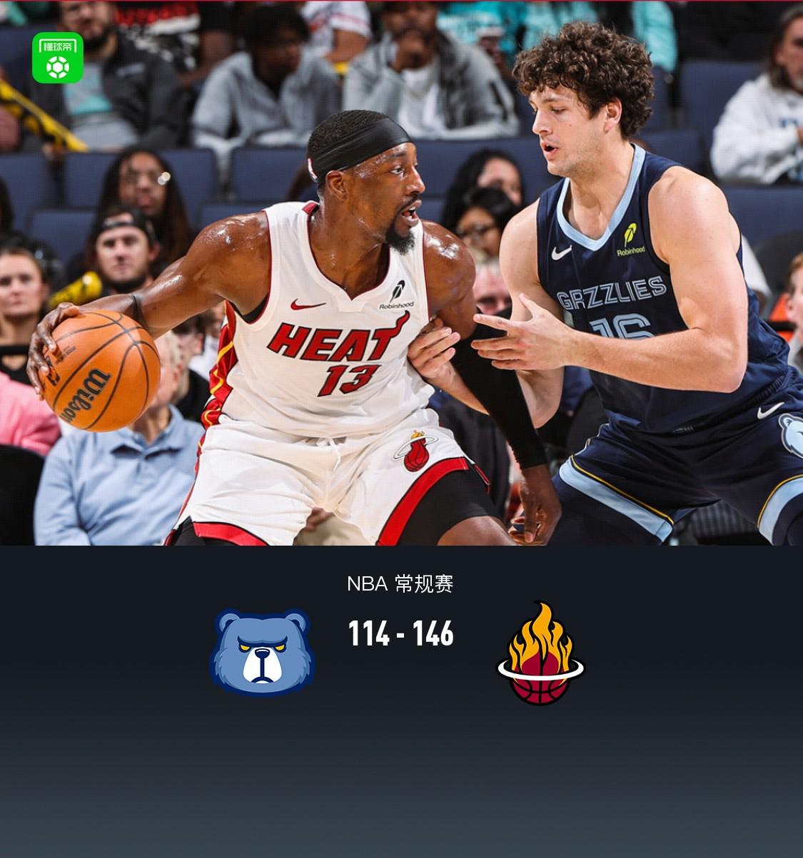热火146-114大胜灰熊,阿德巴约24+5,约维奇20+6